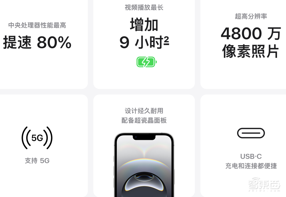 苹果上架iPhone 16e!首发憋了6年的大招,起步便宜1500