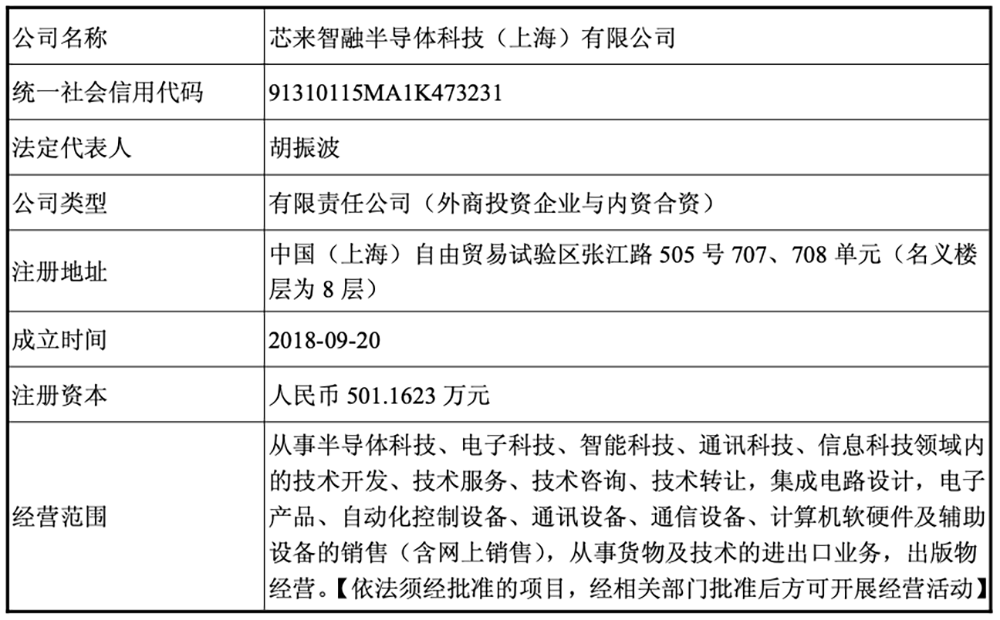 突发!小米投的RISC-V创企被并购