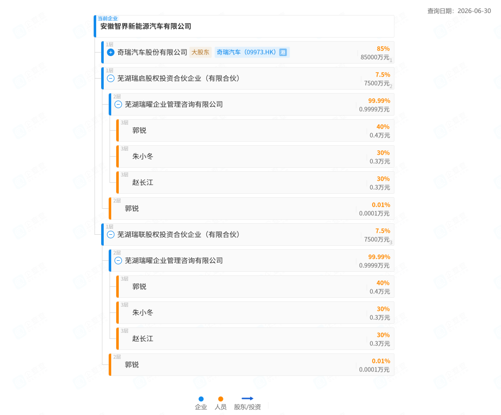 奇瑞拆分智界股权！三大高管间接持股