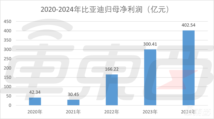 年赚700亿！2024中国最赚钱的车企，为什么是他仨？