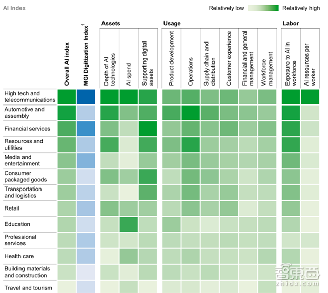 麦肯锡80页人工智能报告:五大实操秘诀抢夺千亿市场【附下载】| 智东西内参