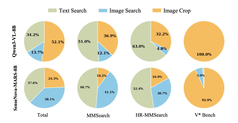 国产开源模型卷赢Gemini 3 Pro、GPT-5.2,最强多模态推理大模型易主?