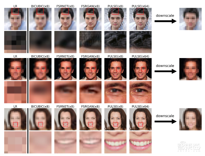 马赛克秒变没!杜克大学推AI图像生成器,糊图像5秒变清晰
