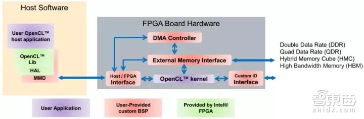 专栏|小巧灵活的机器人异构系统平台:英特尔HERO
