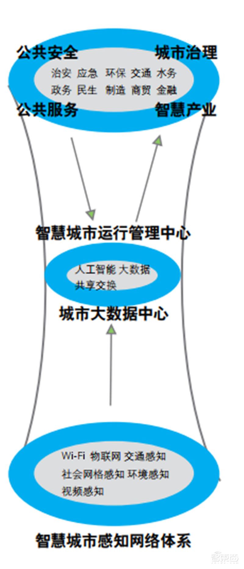 德勤全球智慧城市2.0报告!中国占了世界一半【附下载】| 智东西内参