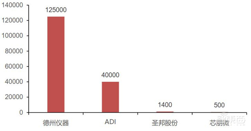 揭秘电源管理芯片，电子设备心脏，七大行业推动爆发期来临  | 智东西内参