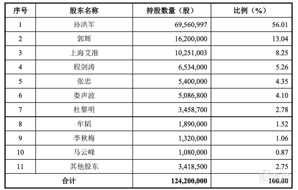 华为前员工创办的芯片公司,艾为电子冲科创板!芯片落地华米OV
