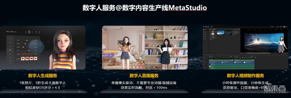 华为云进军元宇宙？AI算法秒传AR眼镜，还首提“数字人自由”