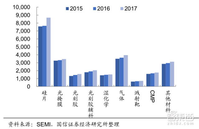 人海战术创造中国芯机遇！赶日超美再等七年【附下载】|智东西内参
