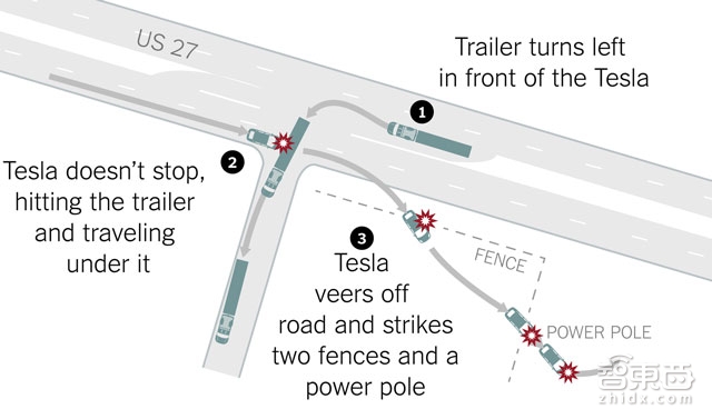 特斯拉自动驾驶还不及格?标准答案在这里