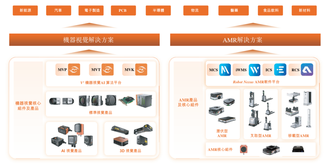 杭州機(jī)器人企業(yè)赴港IPO，大華股份、零跑CEO持股