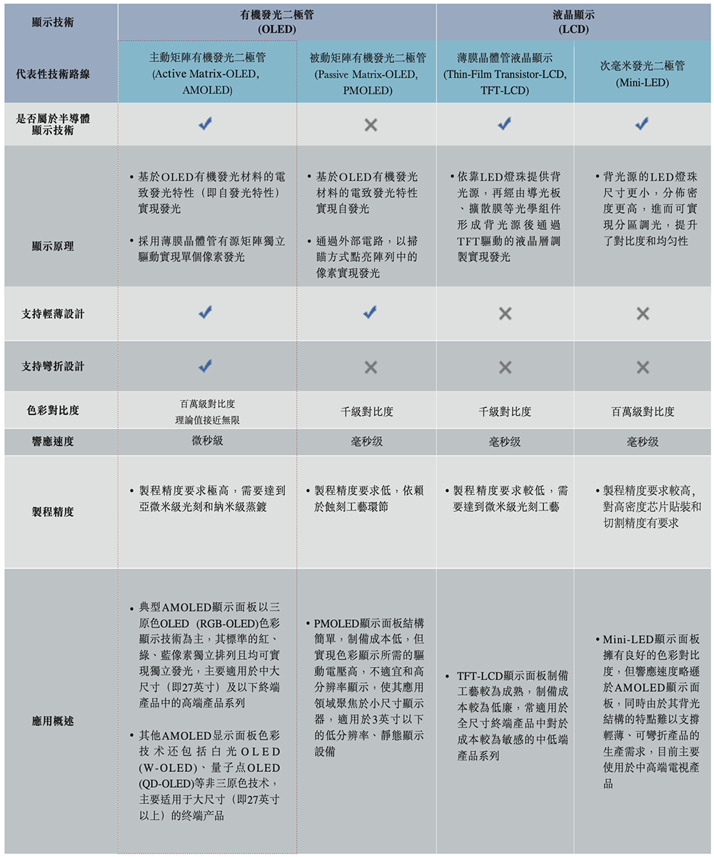 上海半導(dǎo)體面板龍頭沖刺港交所，中國(guó)第一，市值300億