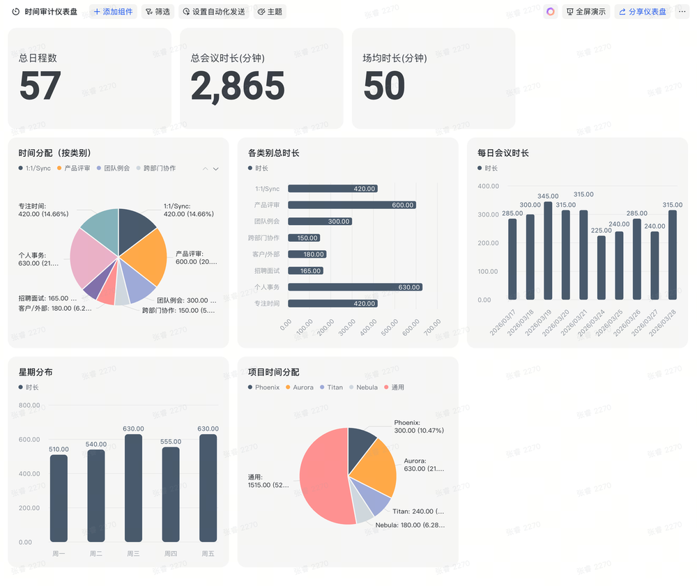 龙虾办公缺的那双“手”，飞书用CLI补上了