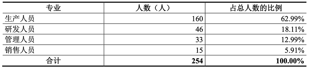 湖北冲出一个光纤IPO!华为持股,开盘暴涨1193%