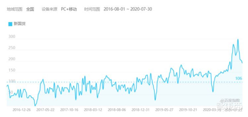百页报告深度解析“内循环”经济,详解十三个受益行业 | 智东西内参