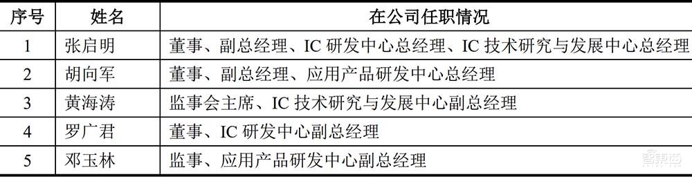 三年卖出27亿颗芯！国产TWS芯片商IPO获受理，去年营收20亿