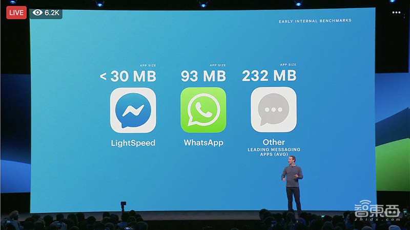 昨夜，扎克伯格一语道破社交的未来！宣布12项重大更新，发售无线VR一体机