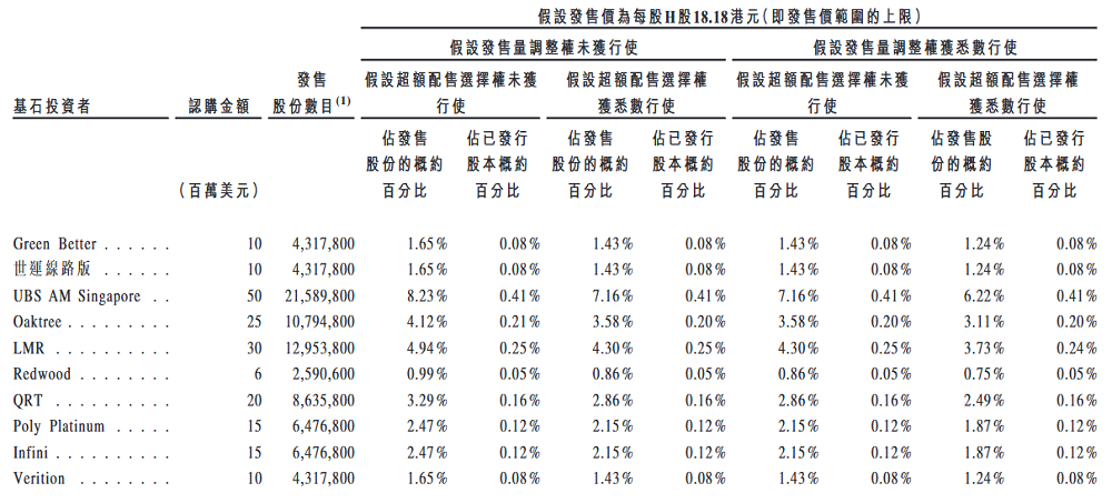 千亿果链龙头打75折登陆港股！定价18.18，开盘微涨