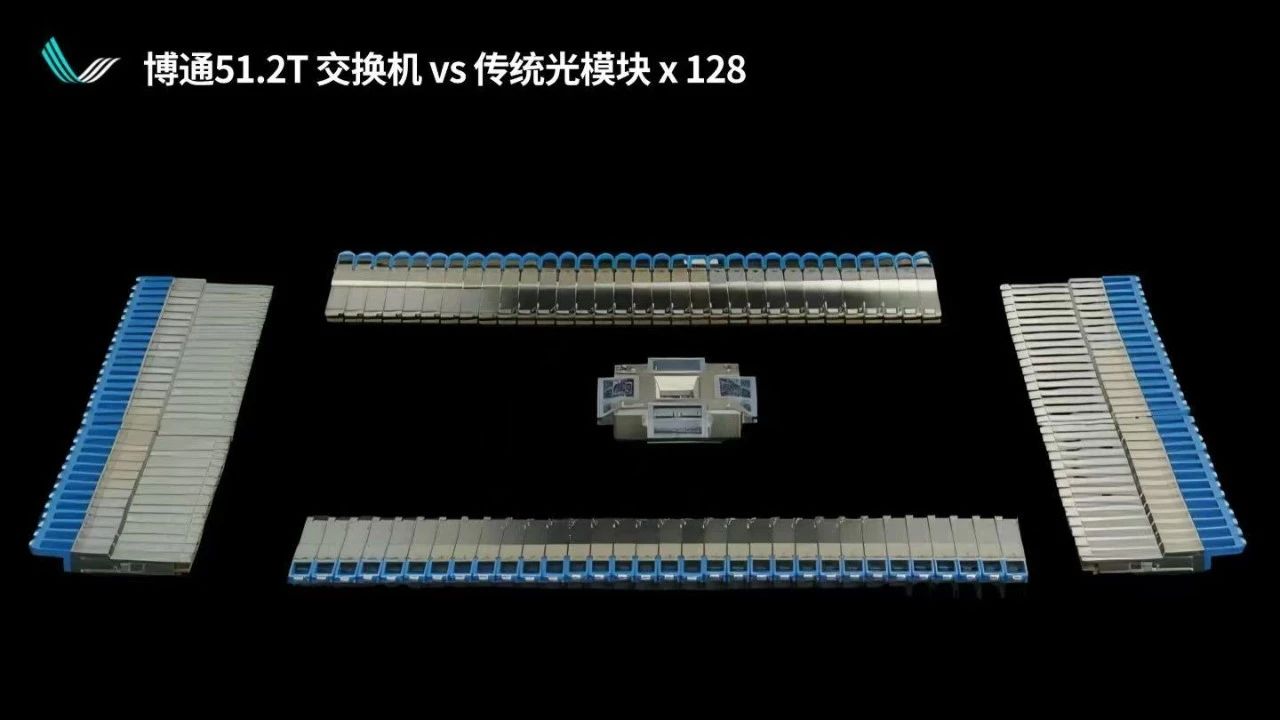 光互连与光交换解锁超节点规模上限|曦智科技CTO孟怀宇博士报告回顾
