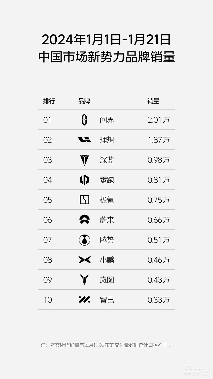 问界得意、智界交付难！余承东秘密会谈北汽，催生第三个“界”