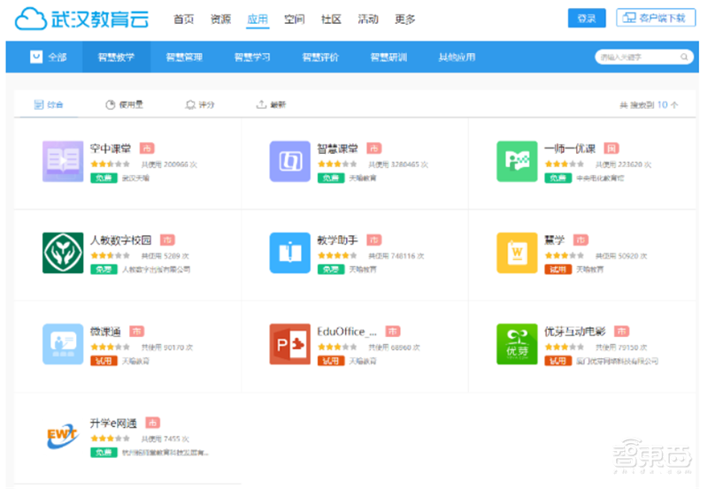 疫情中看到科技兴国的力量！停课不停学、停班不停工催生新风口【附下载】| 智东西内参