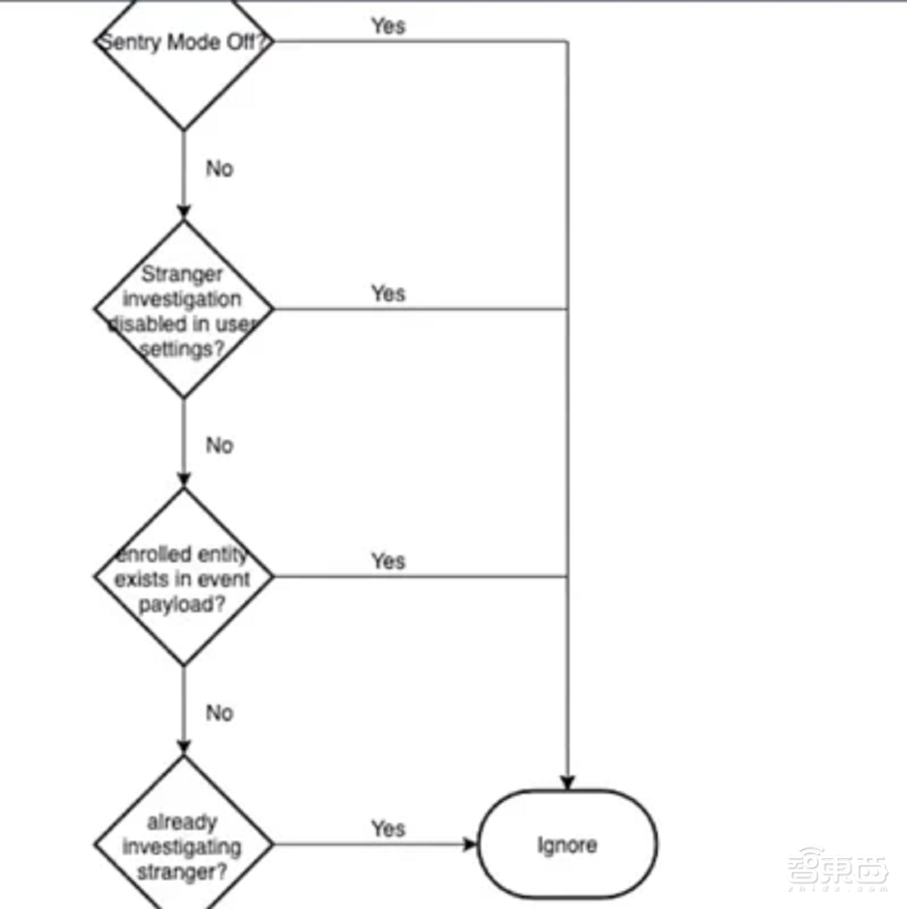 亚马逊家用机器人被曝缺陷:人员识别靠不住,还可能摔下楼梯