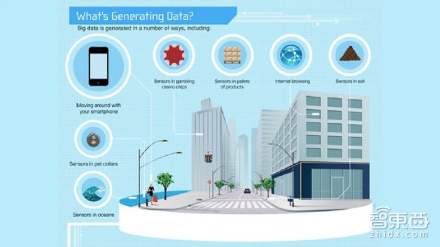 美国传得最火的物联网报告 82页看懂千亿级市场!| 智能内参