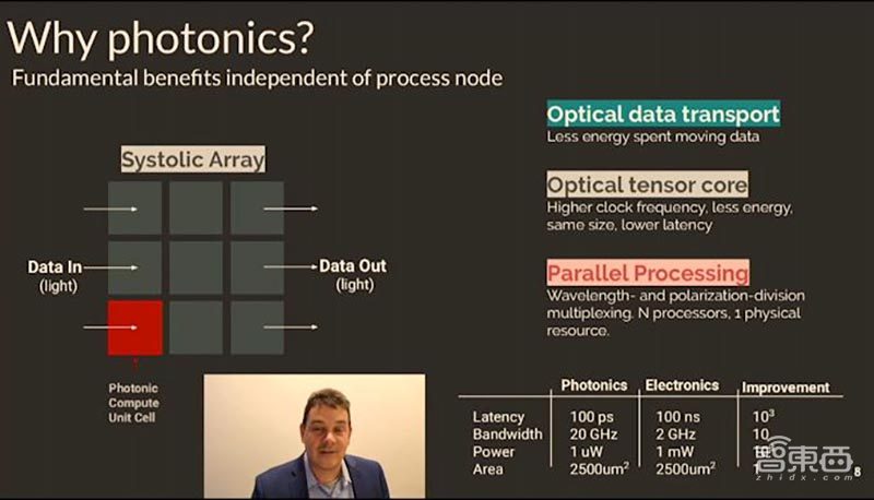 一篇论文引发的光子AI芯片革命！这次真想要了摩尔定律的命