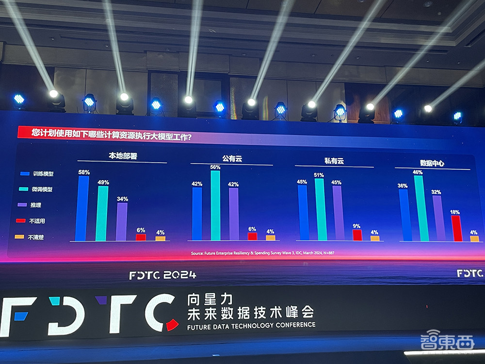 星环科技全面战略升级!帮企业高效构建AI Infra,助攻大模型快速落地