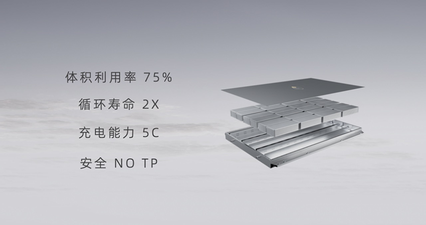 孚能科技发布全新电池解决方案，性能全面提升，可适配所有车型