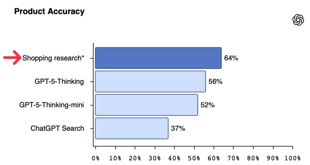 ChatGPT要教你购物了！