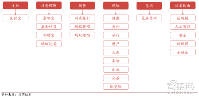 估值超过3个小米!独角巨兽蚂蚁金服养成记【附下载】| 智东西内参