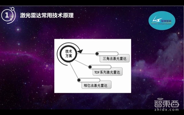 自动驾驶的宠儿!激光雷达如何降价百倍走向普及【附PPT】