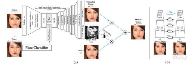 美国总统竞选“假视频”满天飞！人脸技术攻防战大起底