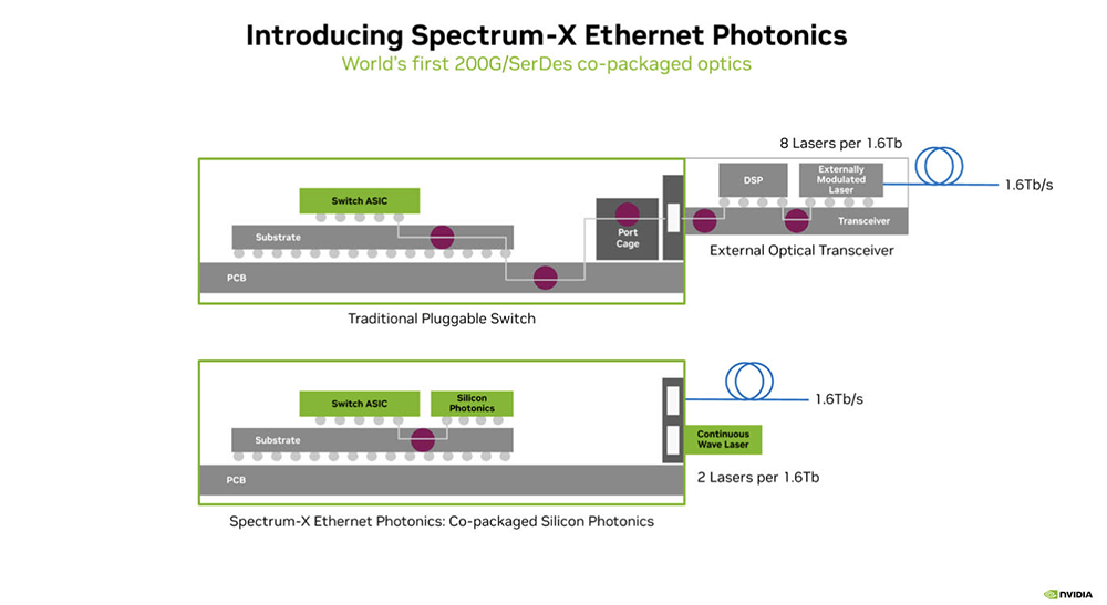 今年Hot Chips最全看点,都在这了!一文看尽芯片界7大风向
