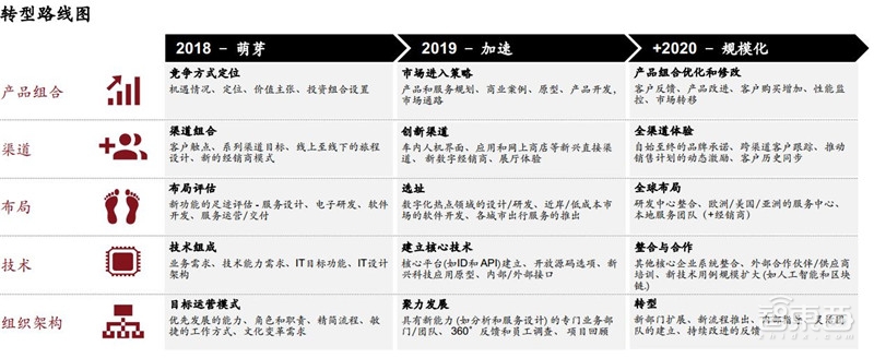 电车销量超油车!中国远超欧洲:普华永道2030出行市场报告【附下载】| 智东西内参