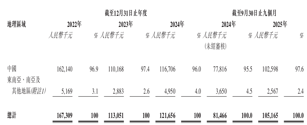 深圳半导体夫妻档，再战港股IPO