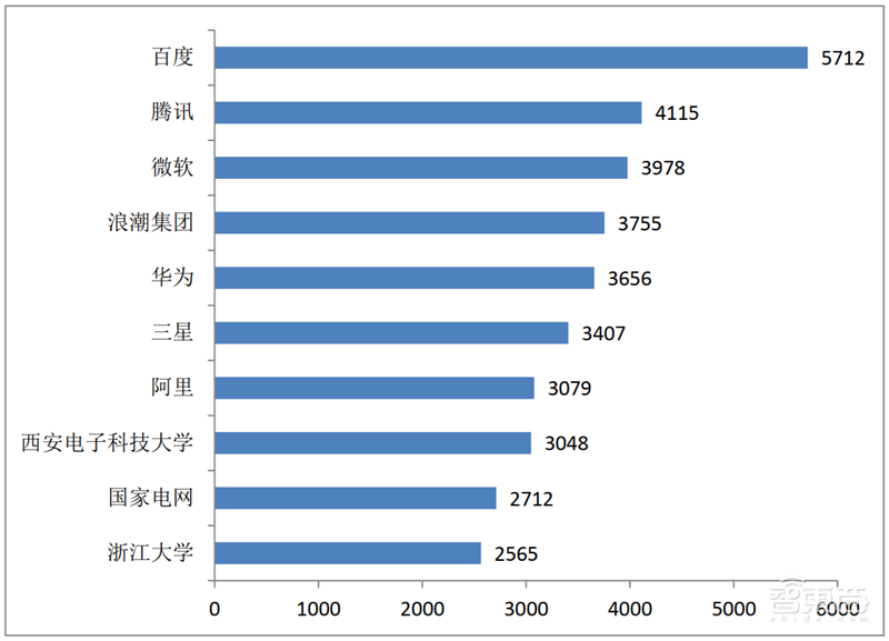 从专利看中国AI有多强!8年翻20倍,总量超40万【附下载】| 智东西内参