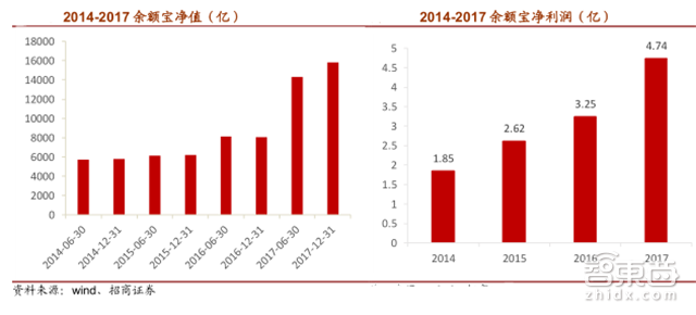 估值超过3个小米!独角巨兽蚂蚁金服养成记【附下载】| 智东西内参