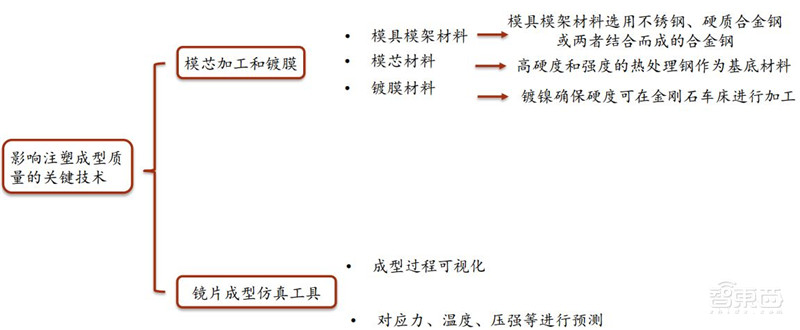起底VR/AR多项黑科技!革命性技术已出现,难点只剩量产 | 智东西内参
