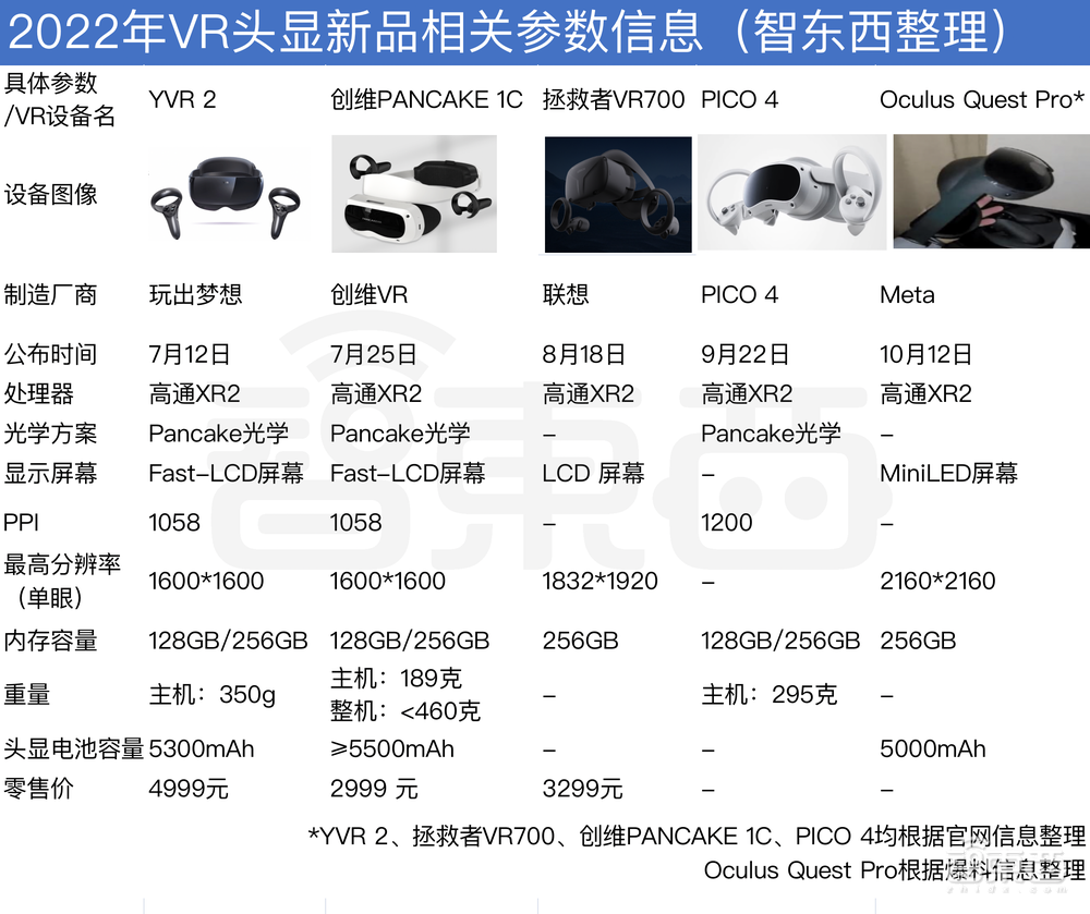 国产VR第二春到了!超十款新品接连炸场,字节硬刚Meta