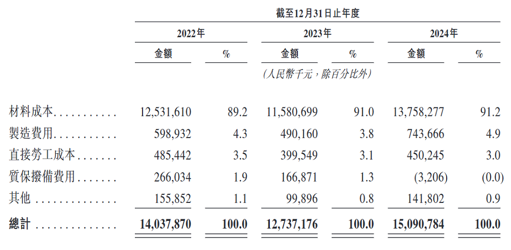 千亿巨头AI子公司赴港IPO:卖智能装备,年入174亿