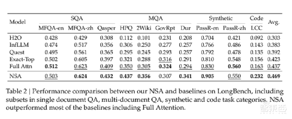 刚刚,DeepSeek发新成果!梁文锋亲自参与,实习生挑大梁,显著加速AI训练推理