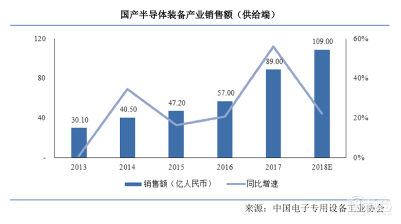 11年挑战美国巨头!这家国产5nm芯片刻蚀龙头,三年扭亏将登陆科创板
