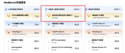 国产医疗大模型登顶权威榜单！核心秘籍：PB级训练数据、模拟医生真实会诊过程