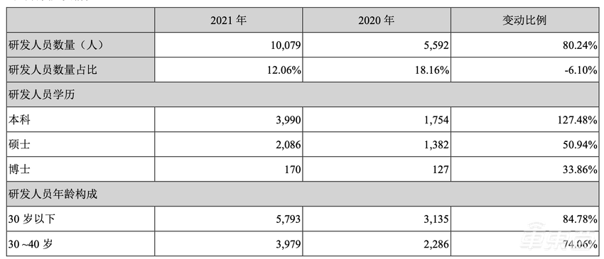 特斯拉喂饱宁德时代