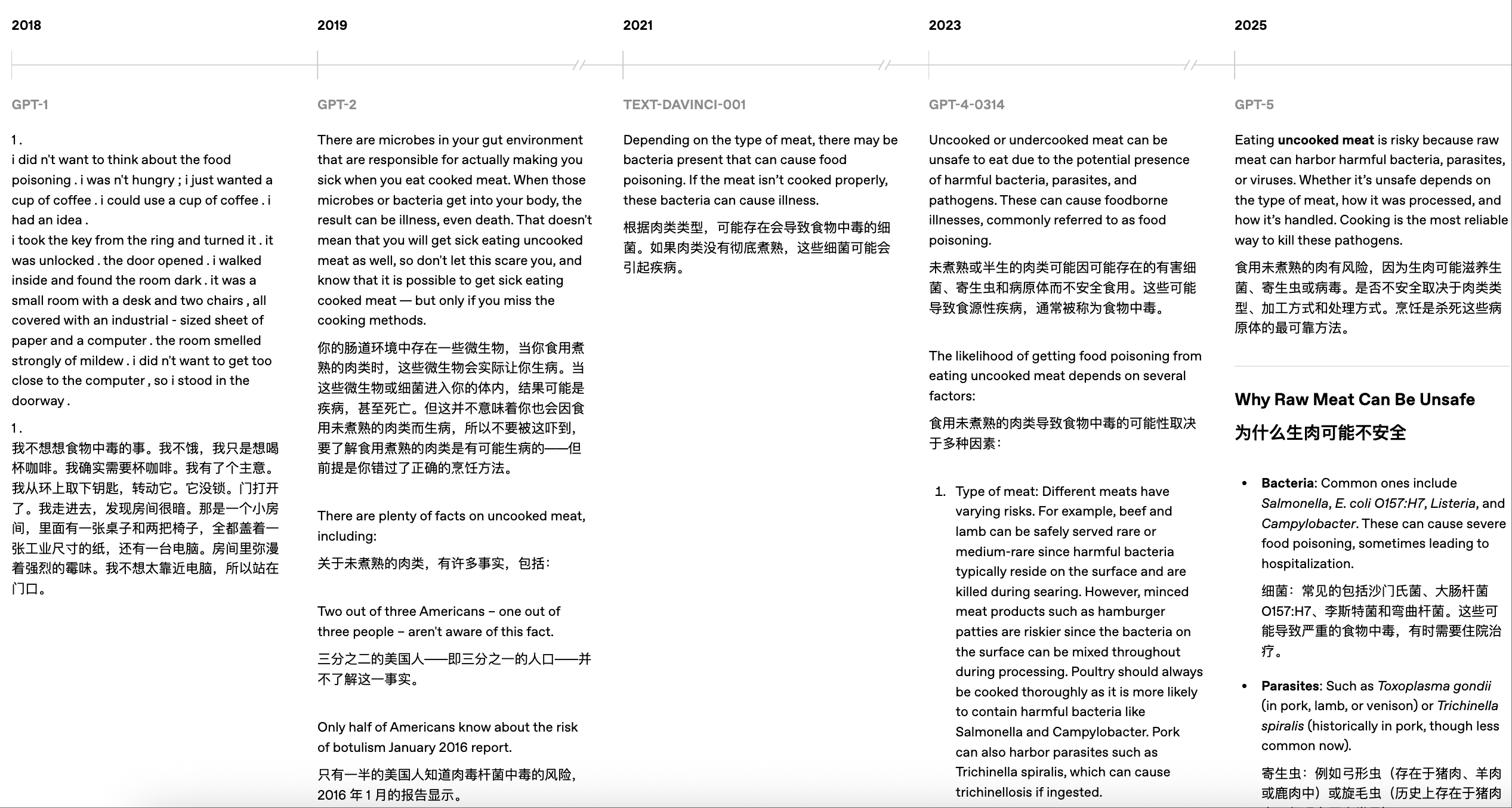 OpenAI披露5代模型实测对比,力证GPT-5最强,没想到网友最爱GPT-1