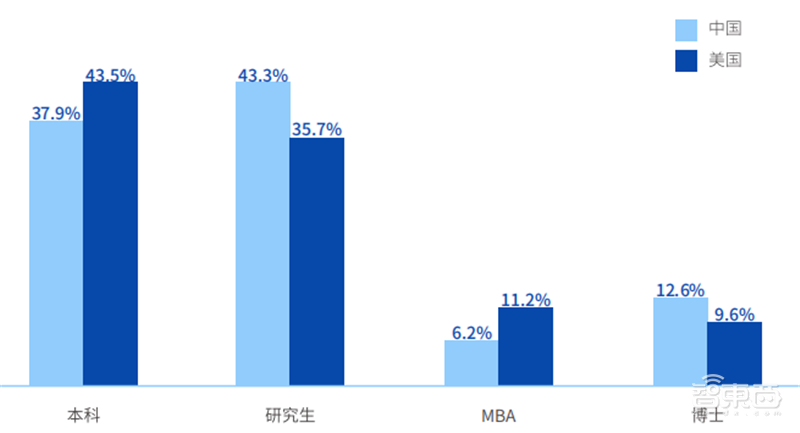 2021人工智能竞赛白皮书！大牛云集的数字化练兵场和人才挖掘器 | 智东西内参