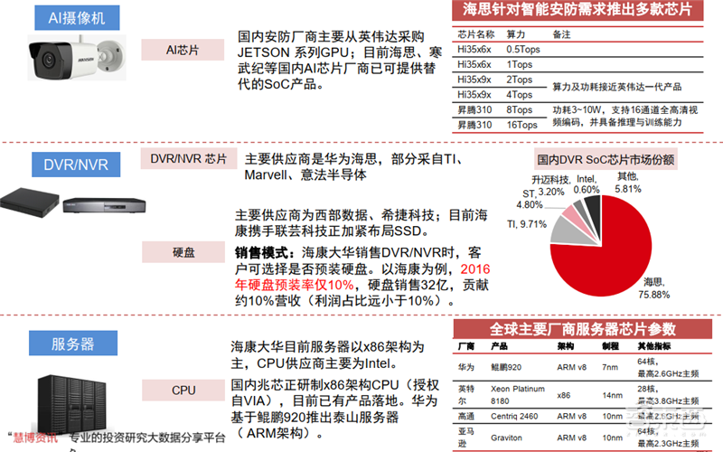 海康大华掀起安防革命！119页报告揭秘万亿视频物联市场【附下载】