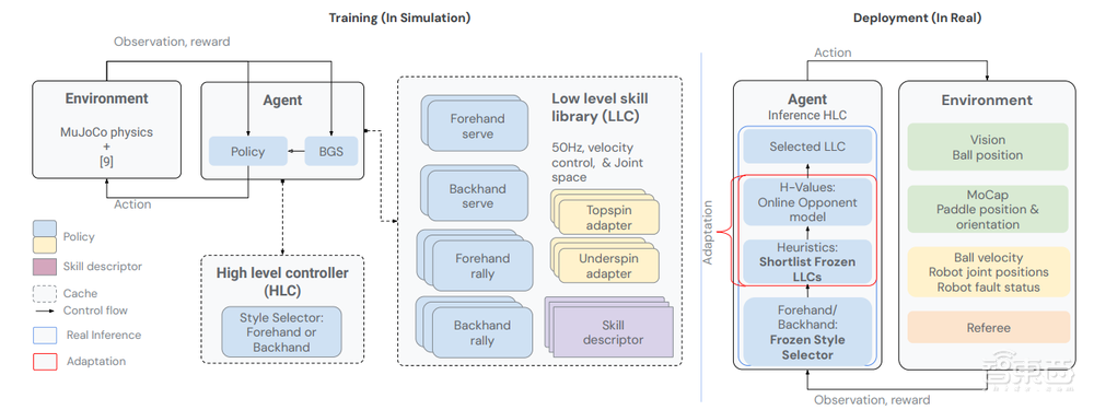 国乒真正的敌手，是AI机器人？？？
